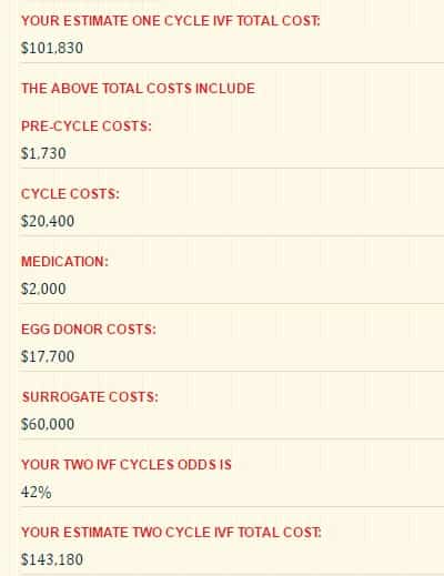 donor eggs with surrogate ivf costs
