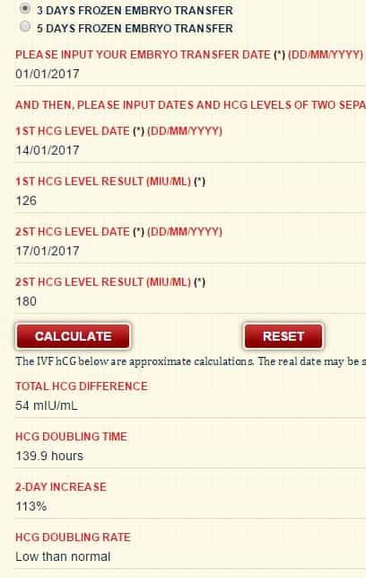 Hcg Levels Twins Chart